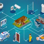 How to Integrate Smart Home Technology With Your Security System