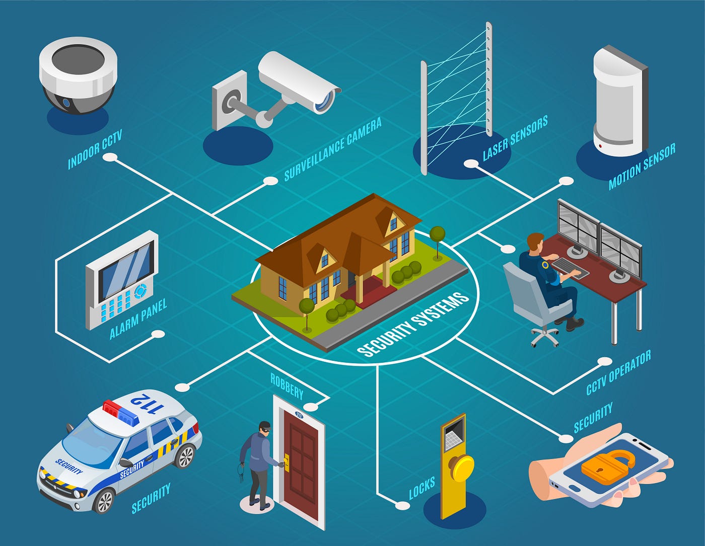 How to Integrate Smart Home Technology With Your Security System